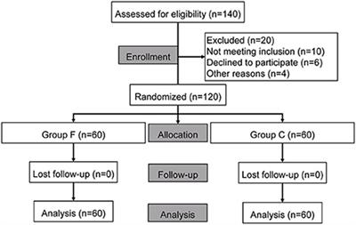 Flurbiprofen used in one-lung ventilation improves intraoperative regional cerebral oxygen saturation and reduces the incidence of postoperative delirium